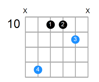 A#sus2 Chord